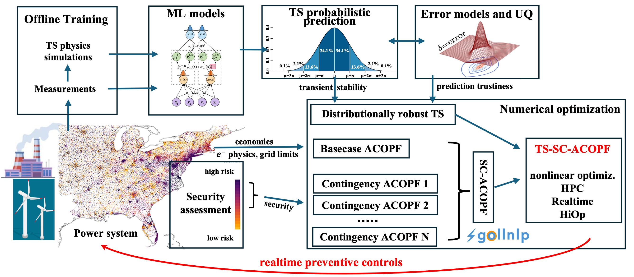 SLOPE-Grid overview